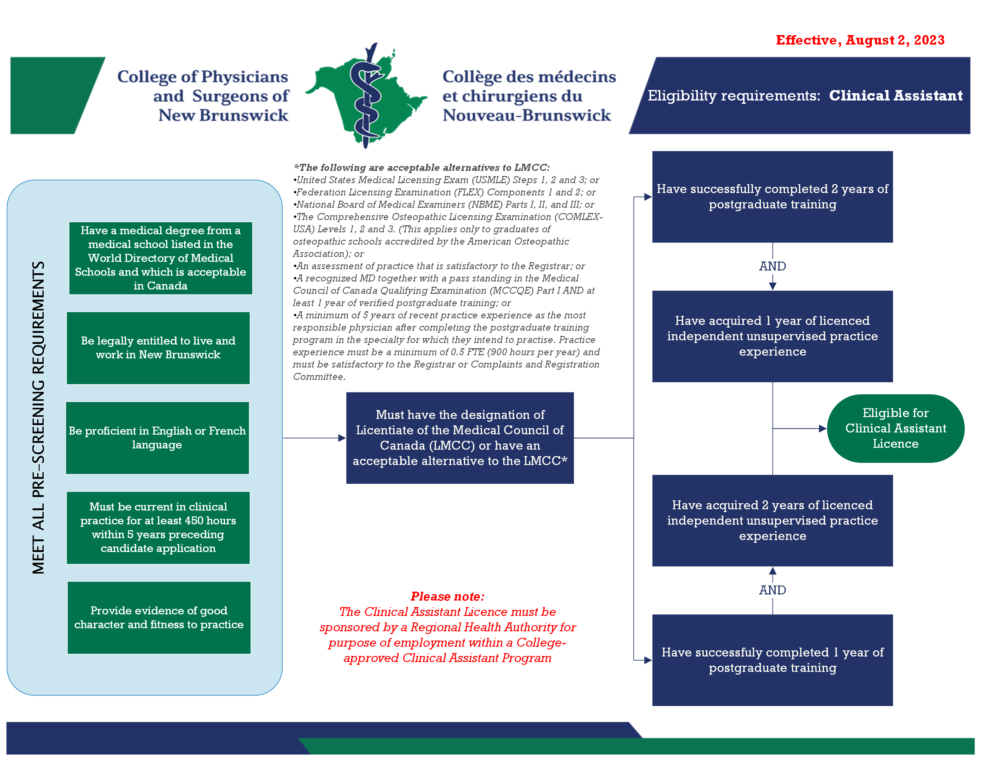 Clinical Assistant ENG New